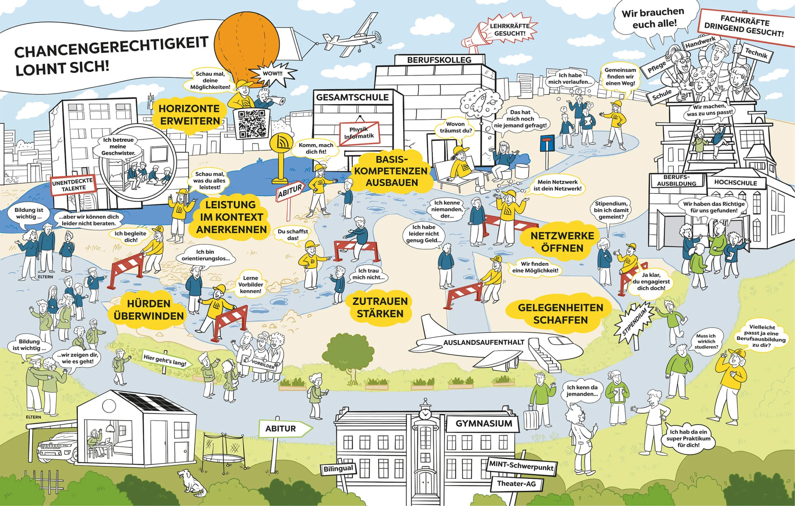 Chancengerechtigkeit lohnt sich! Ein Wimmelbild des NRW-Zentrum für Talentförderung